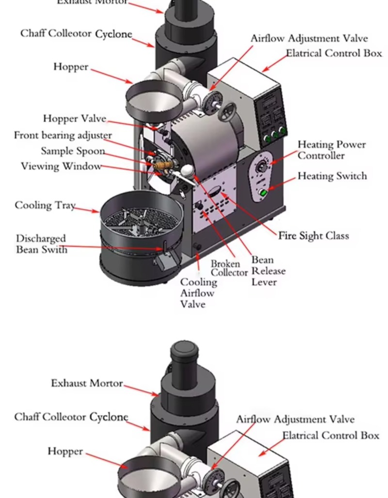 Kahve Kavurma Makinesi, Kafe K - Coffee Equipment For Coffee Shop incelemesi ve fiyatı