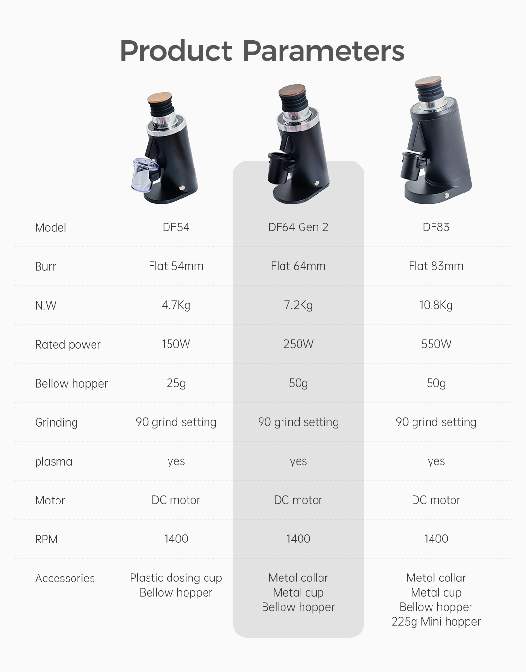 Gen 2 DF64 Elektrikli Kahve Öğ - Coffee Grinder Burr Flat incelemesi ve fiyatı